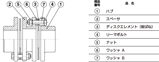 SPC カップリングの構造図