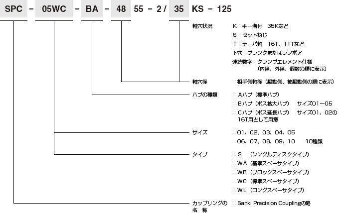 SPC カップリングの表示