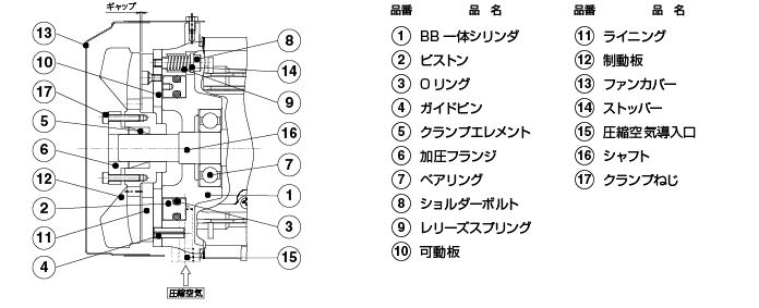 構造断面図