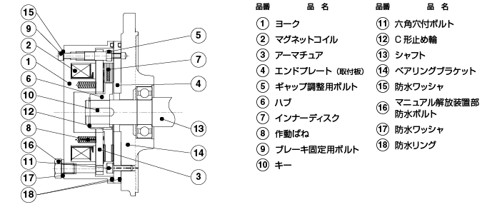 構造断面図