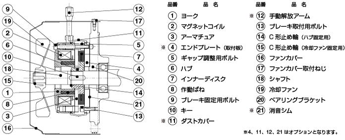 構造断面図