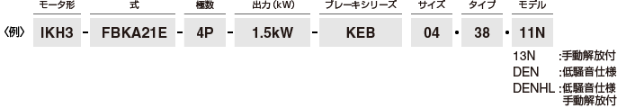 手配時の形式例