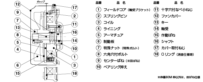 構造断面図