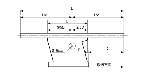 シュート取付基準寸法